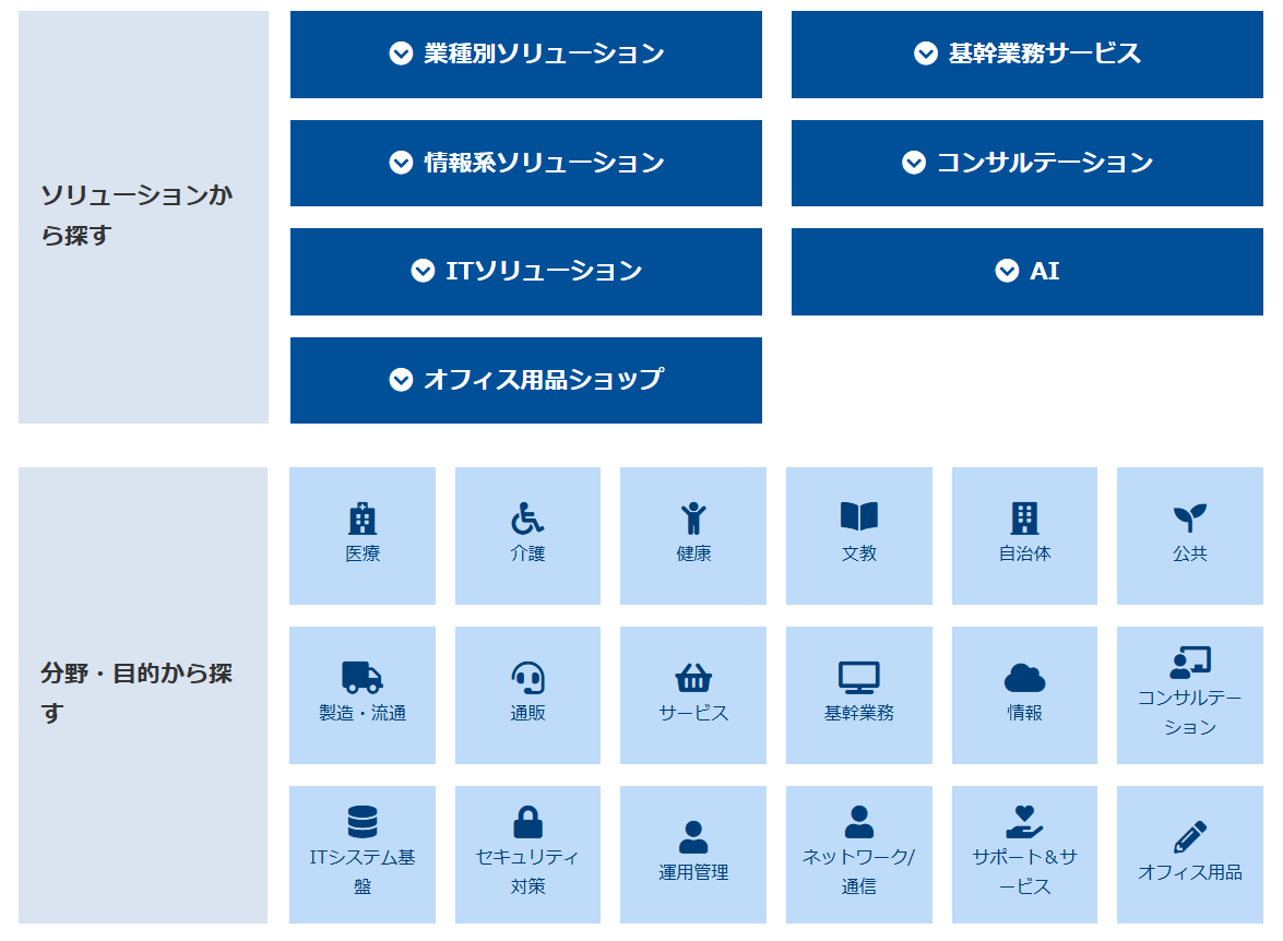 日本事務器のソリューション&サービス